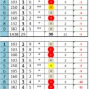 Stableford Scoring System ?? da dove proviene?